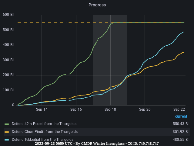 749-748-747-progress.webp