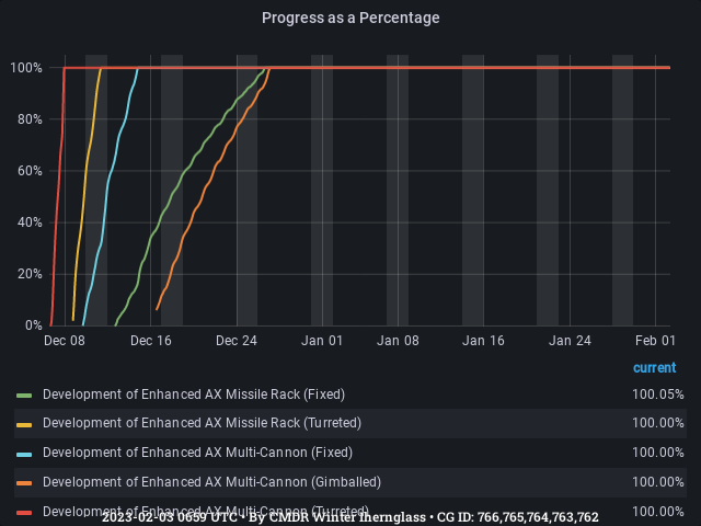 766-765-764-763-762-progress.webp